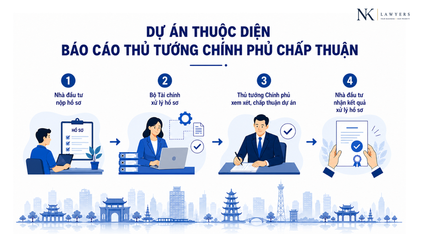 Dự án thuộc diện báo cáo Thủ tướng Chính phủ chấp thuận (Ảnh minh họa)
